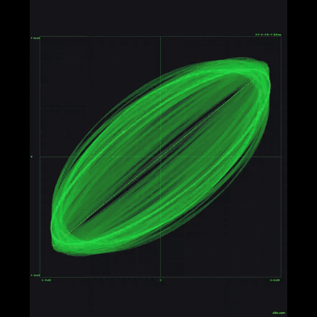 Audio Lab X-Y Lissajous view